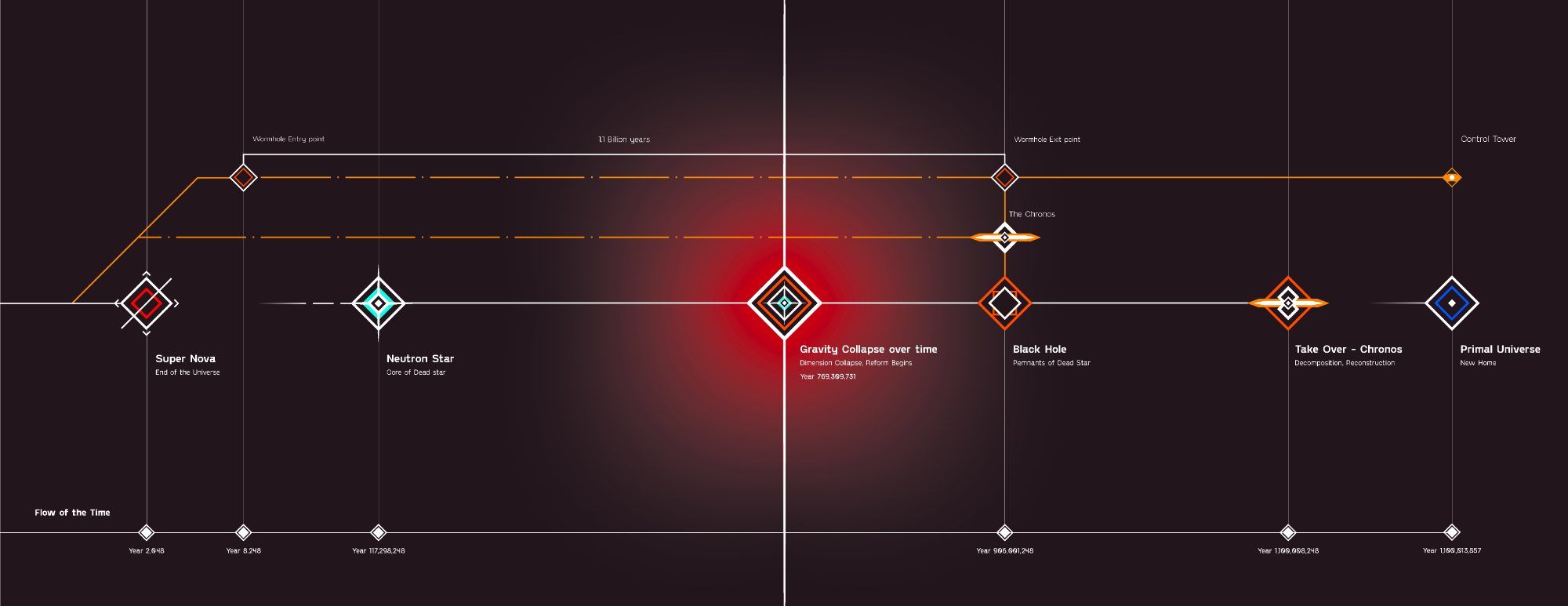Project Aion — the plan